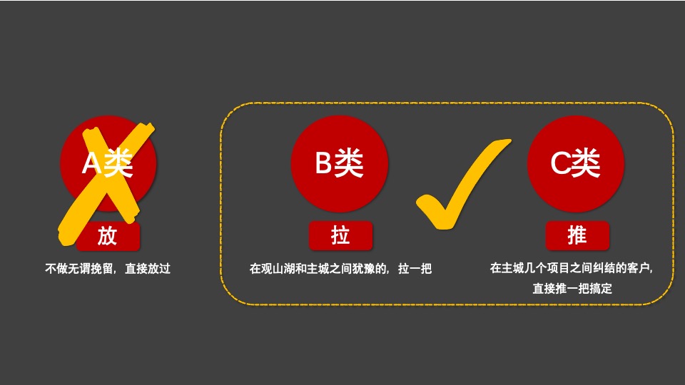 【综合体】异见广告-中建华府推广策略提报（含写字楼商业住宅）