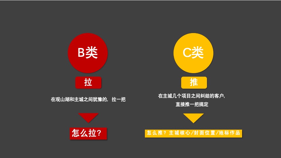 【综合体】异见广告-中建华府推广策略提报（含写字楼商业住宅）