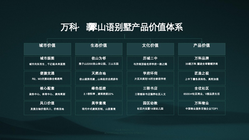 【别墅】万科翡翠山语别墅推广方案-青岛万科品牌中心