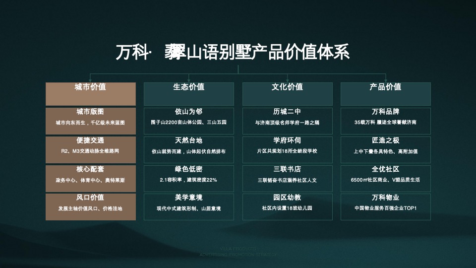 【别墅】万科翡翠山语别墅推广方案-青岛万科品牌中心
