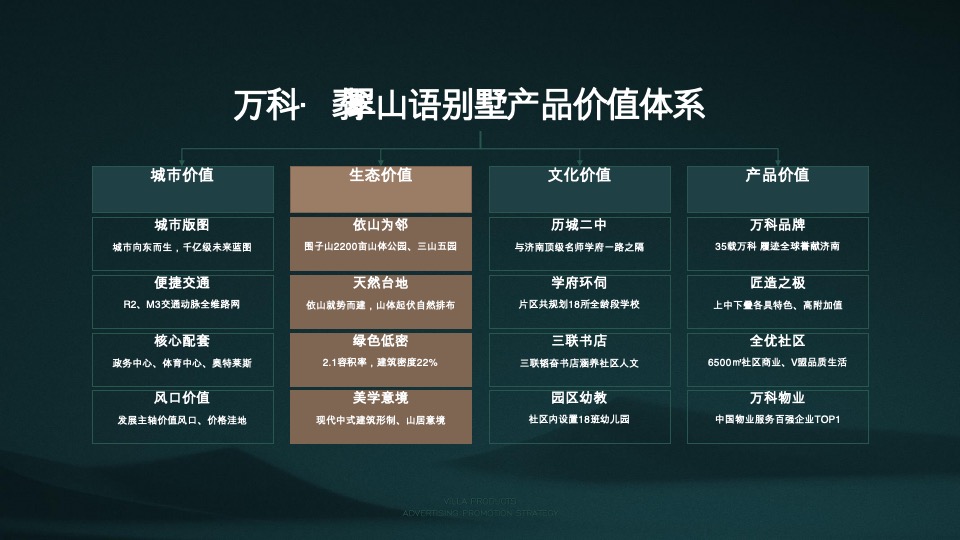 【别墅】万科翡翠山语别墅推广方案-青岛万科品牌中心