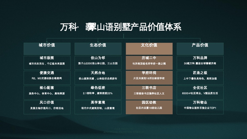 【别墅】万科翡翠山语别墅推广方案-青岛万科品牌中心