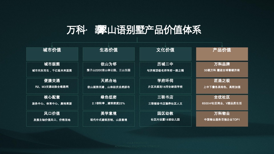 【别墅】万科翡翠山语别墅推广方案-青岛万科品牌中心