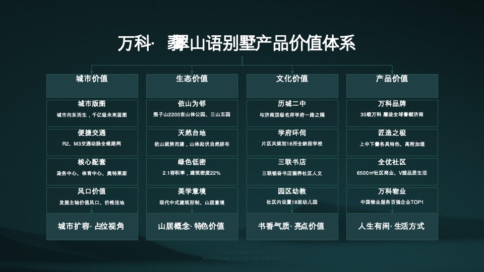 【别墅】万科翡翠山语别墅推广方案-青岛万科品牌中心