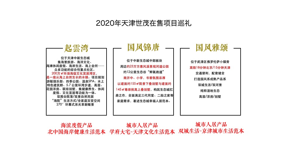 【新媒体】世茂品牌2020年度新媒体运营传播案提报