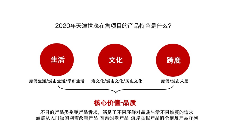 【新媒体】世茂品牌2020年度新媒体运营传播案提报