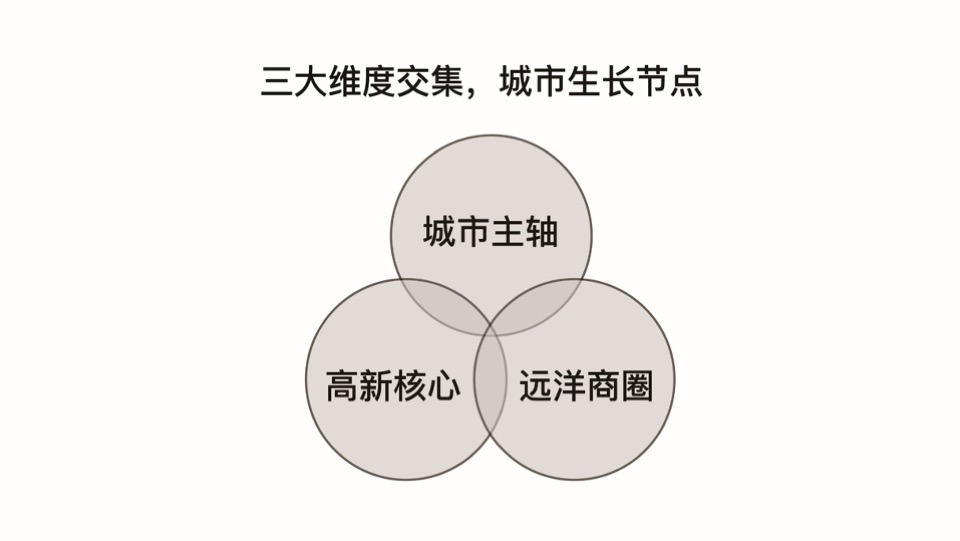 唐山融创壹号原著推广案