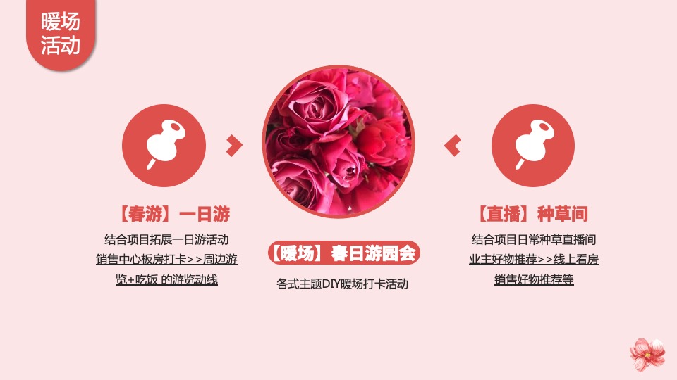 地产项目3月春天日记主题大型樱花节活动策划方案