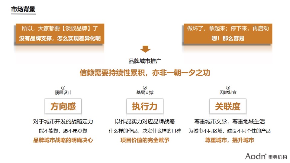 【品牌】湖南保利品牌年度推广方案