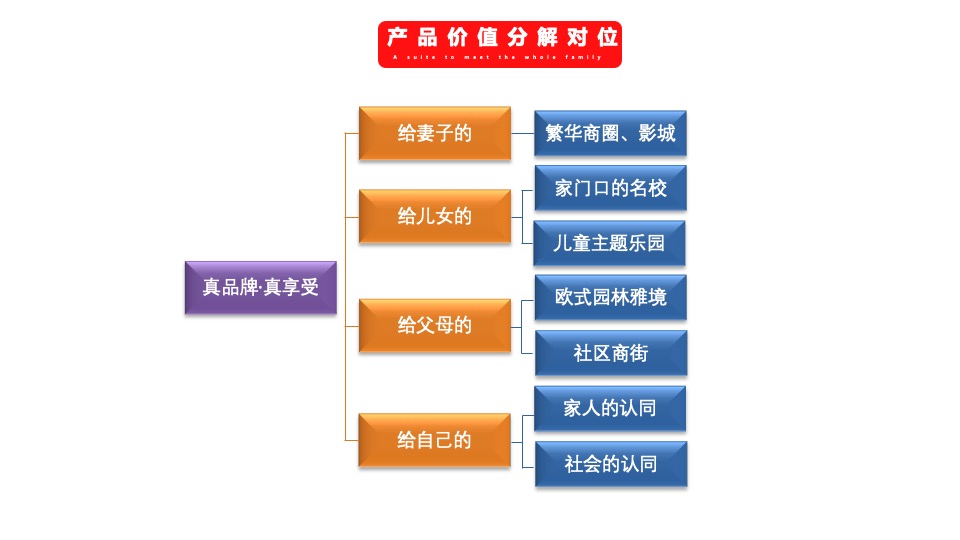【住宅】福州朱雀广告-惠安恒大华府整合推广方案