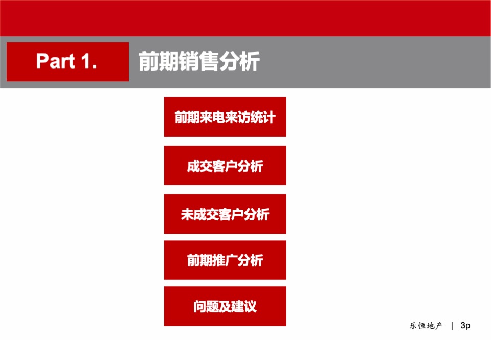 中大财富广场·写字楼营销方案报告