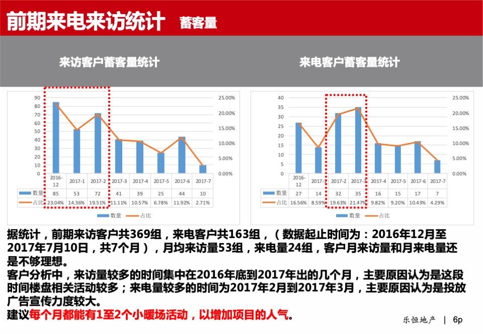 中大财富广场·写字楼营销方案报告