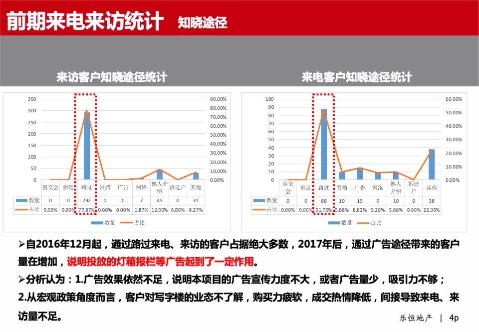 中大财富广场·写字楼营销方案报告