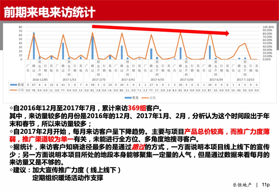 中大财富广场·写字楼营销方案报告