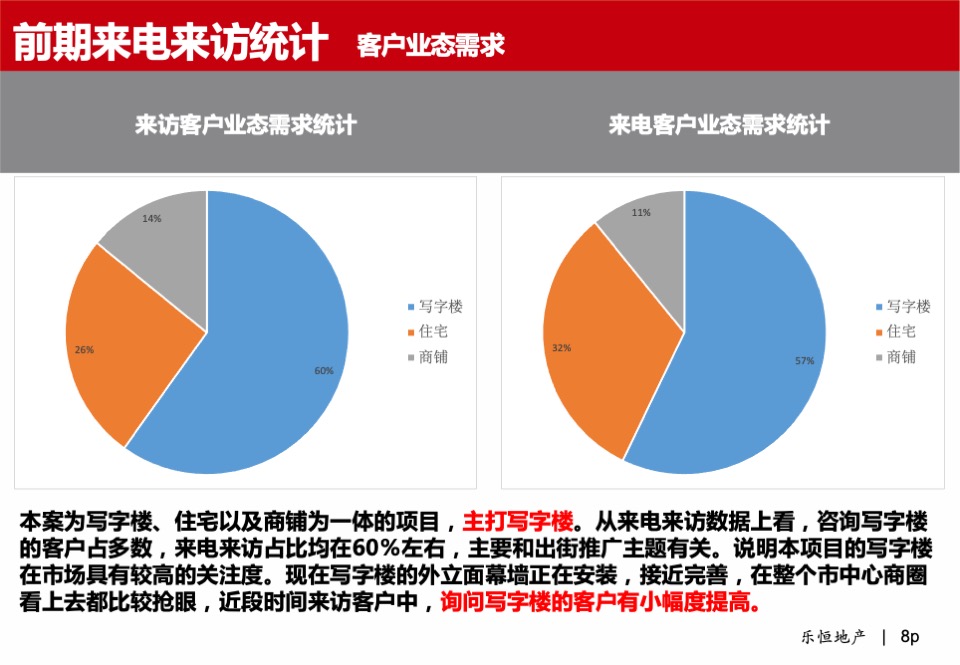 中大财富广场·写字楼营销方案报告