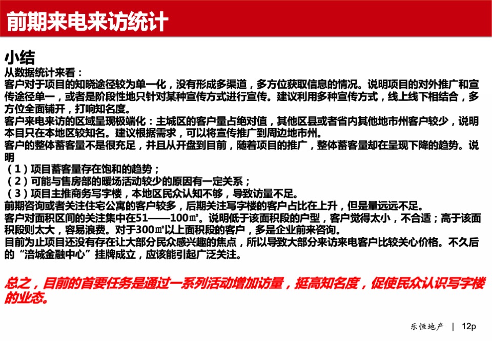 中大财富广场·写字楼营销方案报告