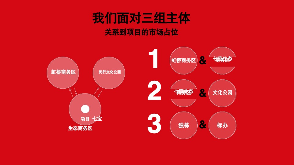 【写字楼】益合上海金地万科-七宝企业总部独栋项目提报完整版