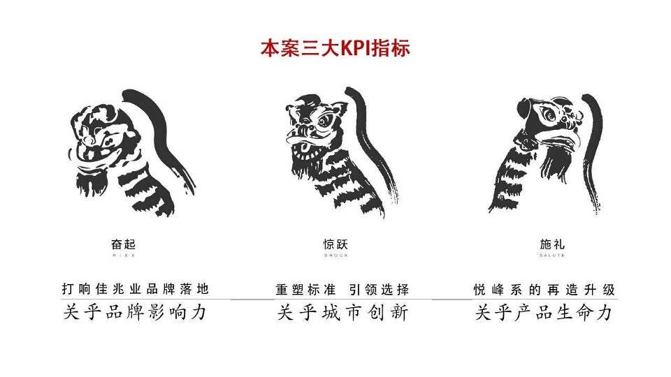 【住宅】佛山佳兆业悦峰年度推广提报