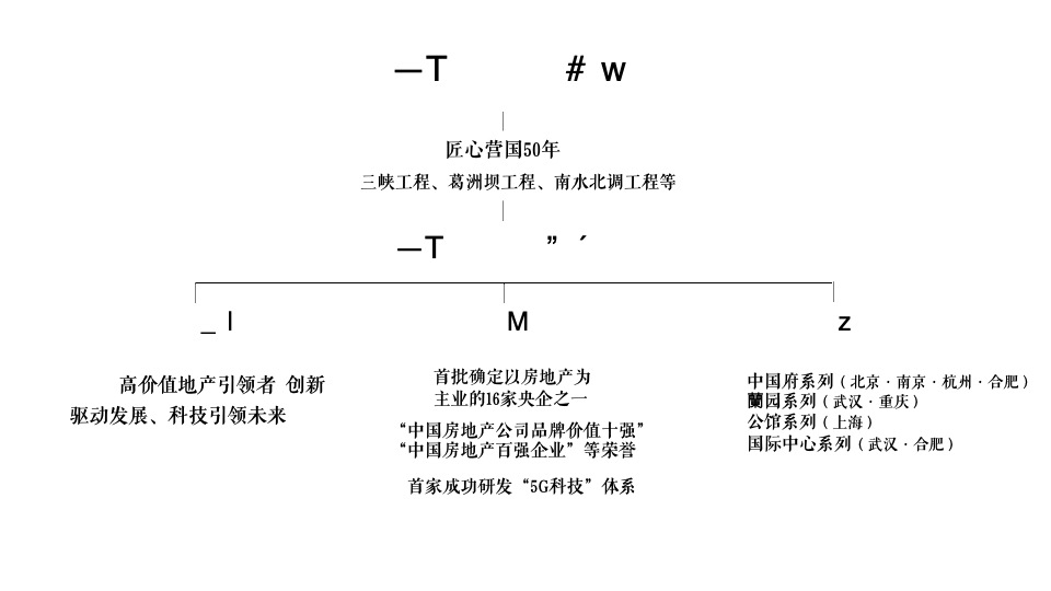 【住宅】葛洲坝·御湖蘭园推广提报