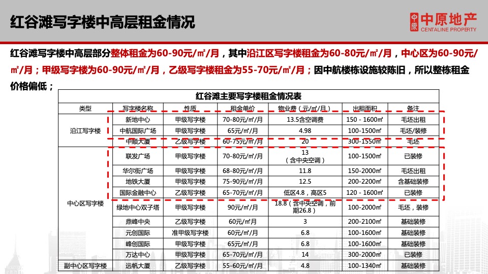 保利中心写字楼招商方案