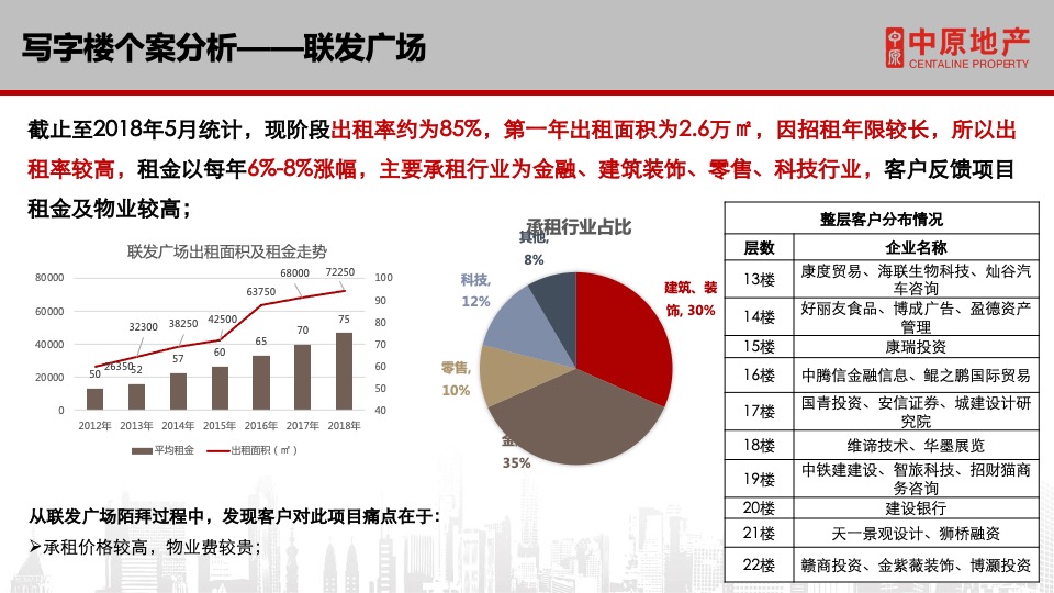 保利中心写字楼招商方案
