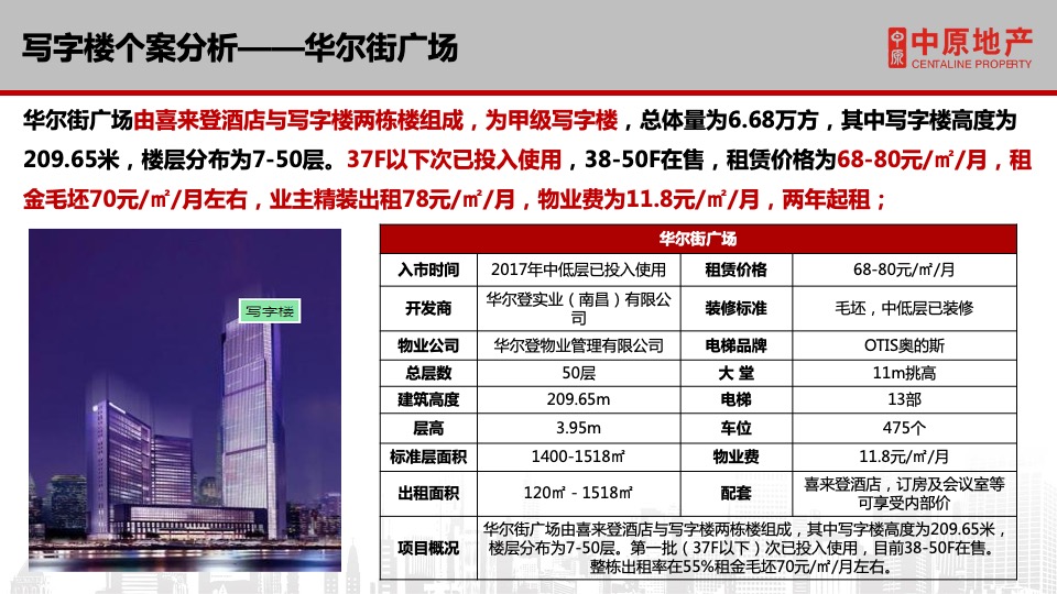 保利中心写字楼招商方案