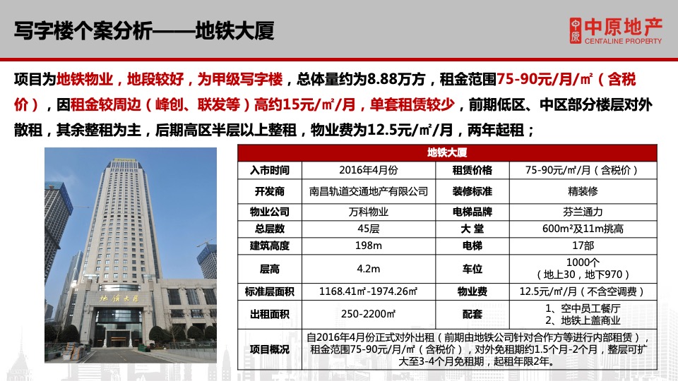 保利中心写字楼招商方案