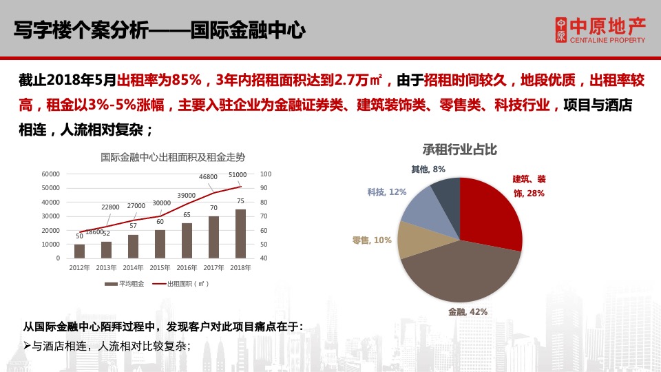 保利中心写字楼招商方案
