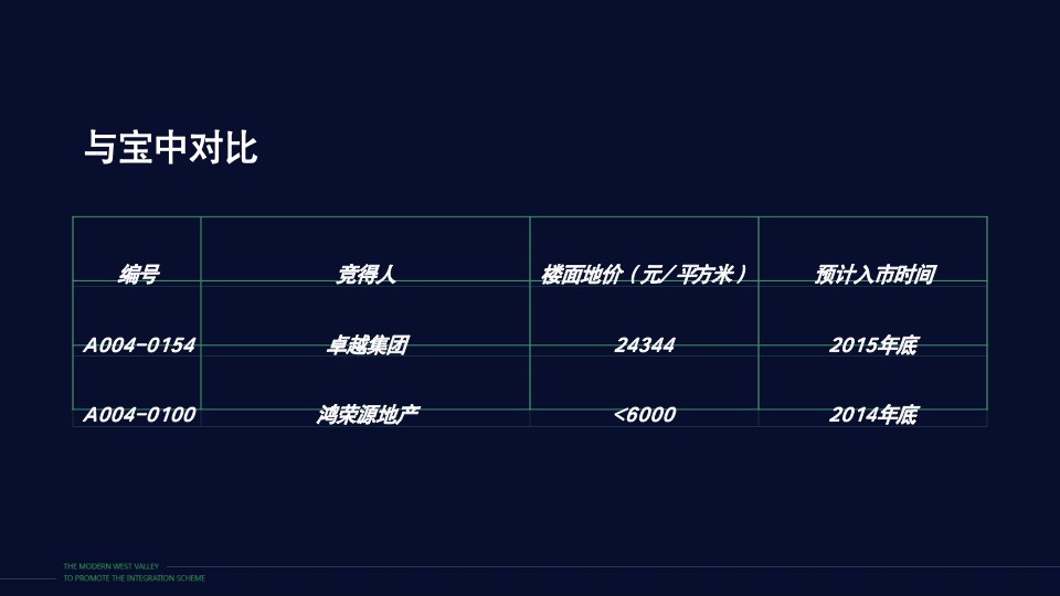 深圳长城盛花广告宝能宝中写字楼推广策略