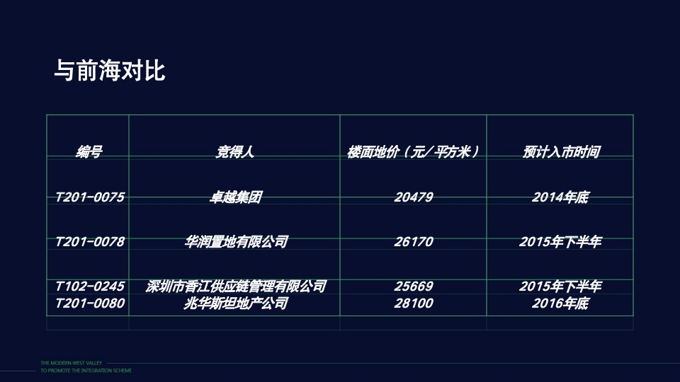 深圳长城盛花广告宝能宝中写字楼推广策略