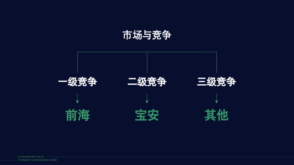 深圳长城盛花广告宝能宝中写字楼推广策略