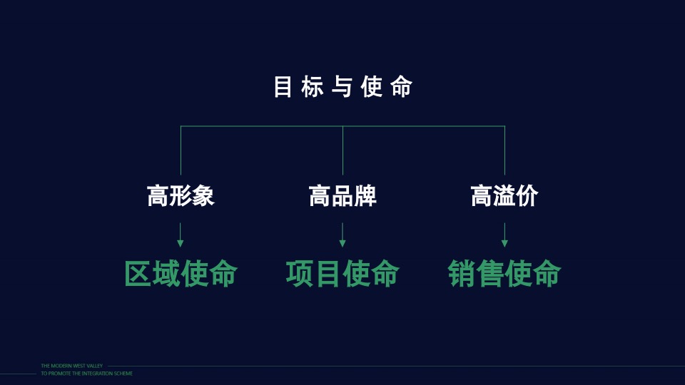 深圳长城盛花广告宝能宝中写字楼推广策略