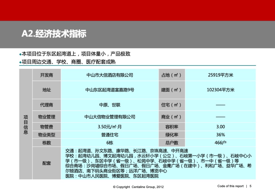 中山远洋世家项目开盘总结
