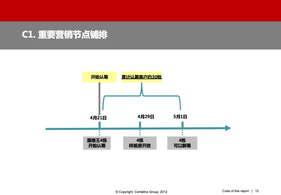 中山远洋世家项目开盘总结