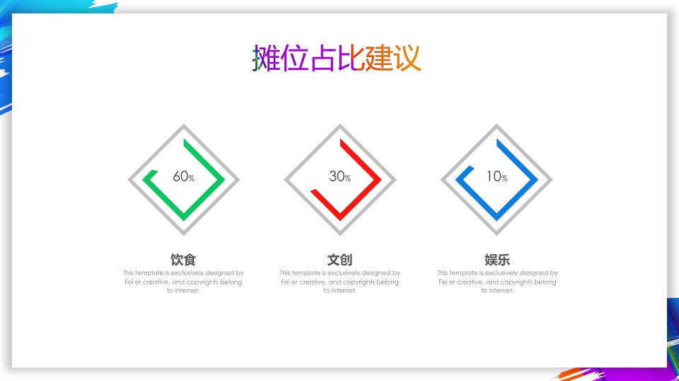 昆明新城吾悦市集活动方向推荐案