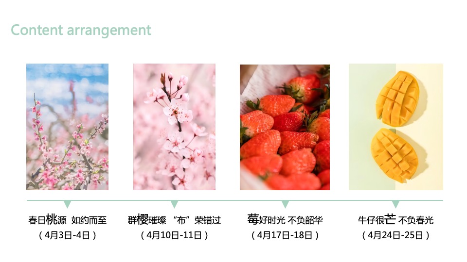 地产项目4月春季限定系列（春伊初始 果力全开）水果主题活动策划方案