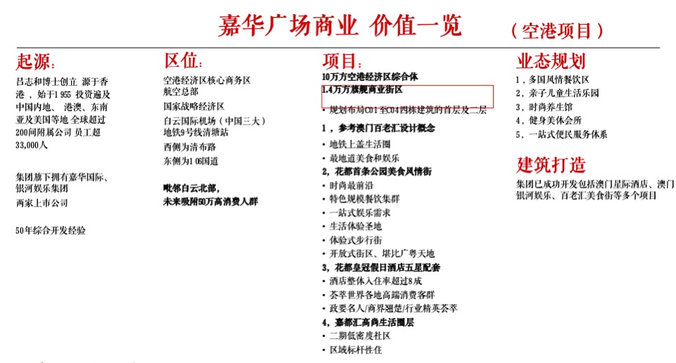 【商业】广州嘉华广场商业街区形象定位战略提报