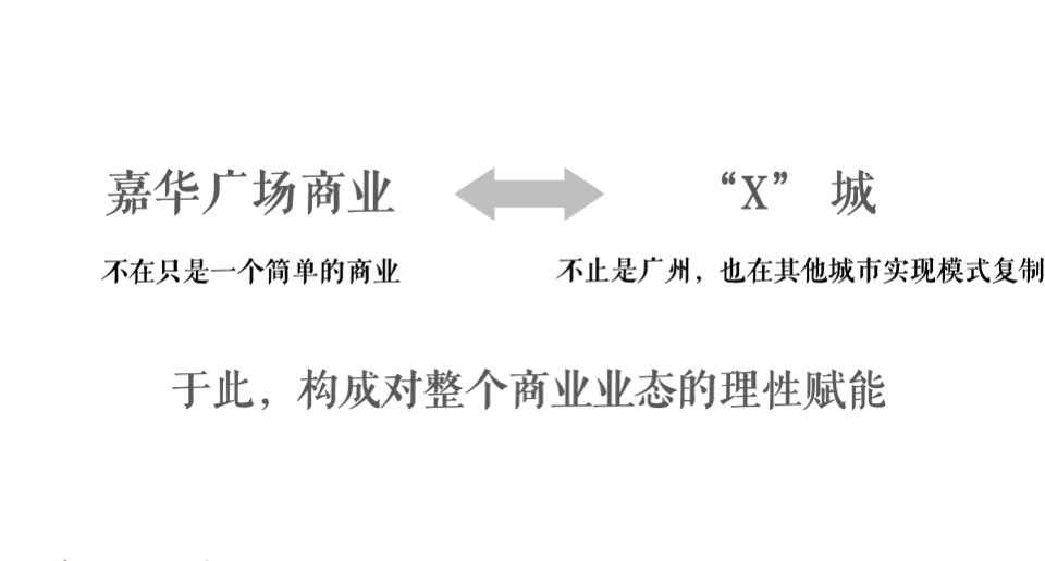【商业】广州嘉华广场商业街区形象定位战略提报