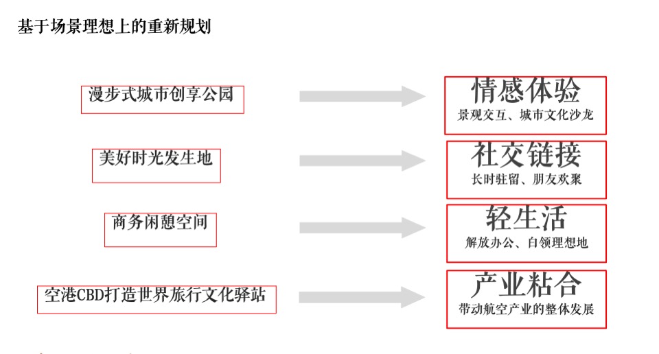 【商业】广州嘉华广场商业街区形象定位战略提报