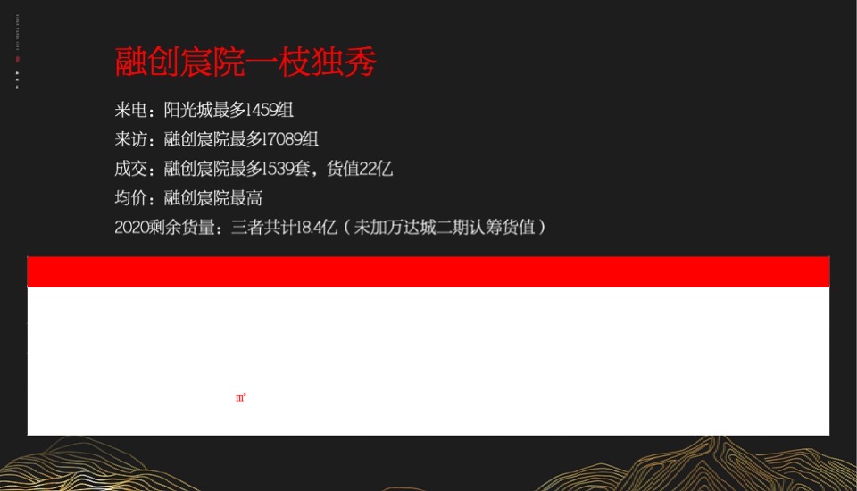 【商业】延安万达城二期品牌推广方案