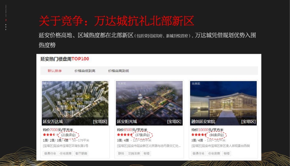 【商业】延安万达城二期品牌推广方案