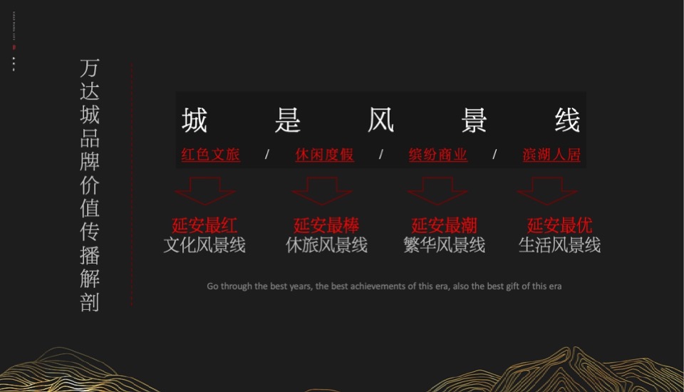 【商业】延安万达城二期品牌推广方案