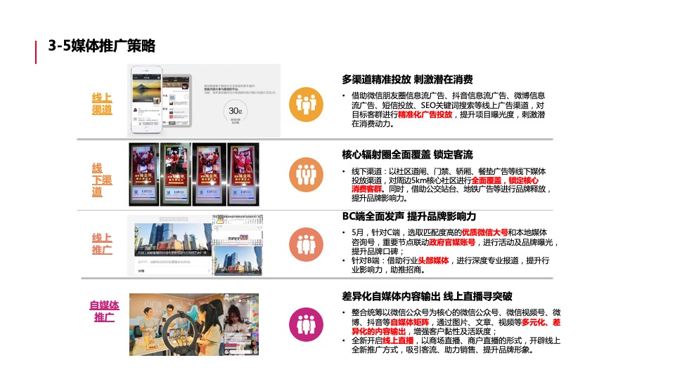 商业广场3-5月春季推广活动策划方案