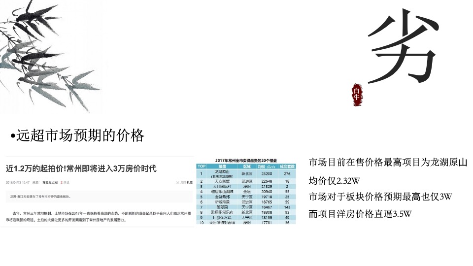 【顶豪】新城常州璞樾春秋营销推广提报