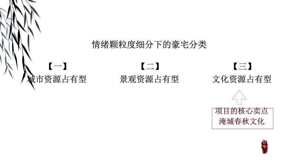 【顶豪】新城常州璞樾春秋营销推广提报