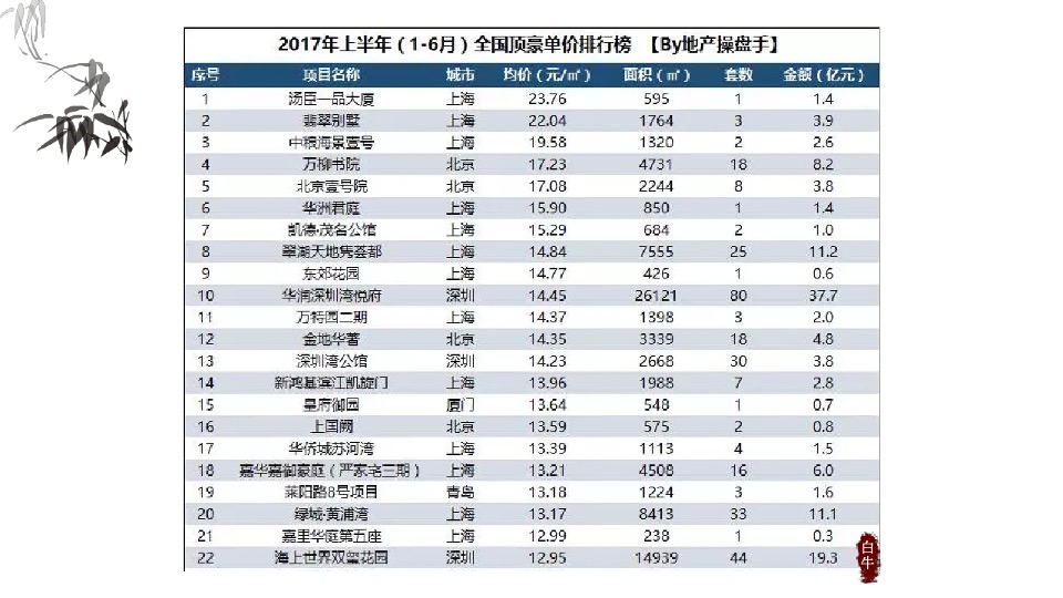 【顶豪】新城常州璞樾春秋营销推广提报