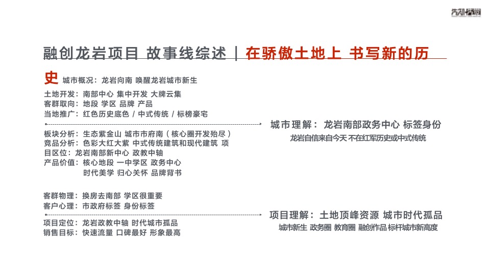 【住宅】先知先觉融创龙岩项目推广传播方案