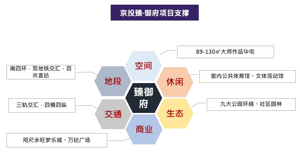 北京顶豪京投臻御府整合推广方案