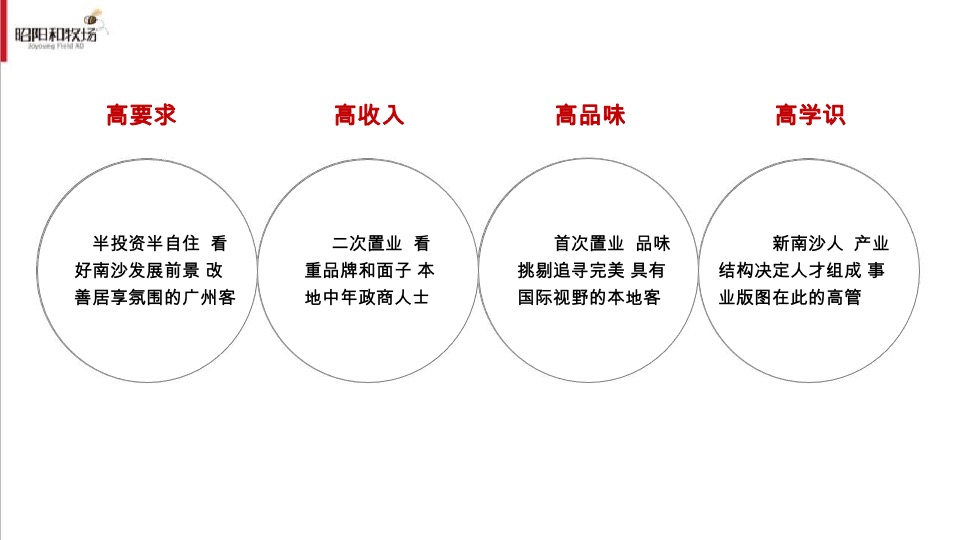 越秀南沙天际豪邸推广传播整合方案