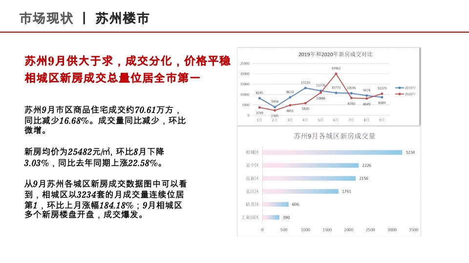 湖畔春晓11月推广策略整合方案